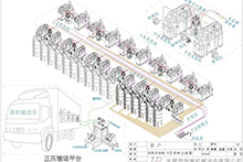 Why are Hengrong central feeding and conveying system so successful ? 